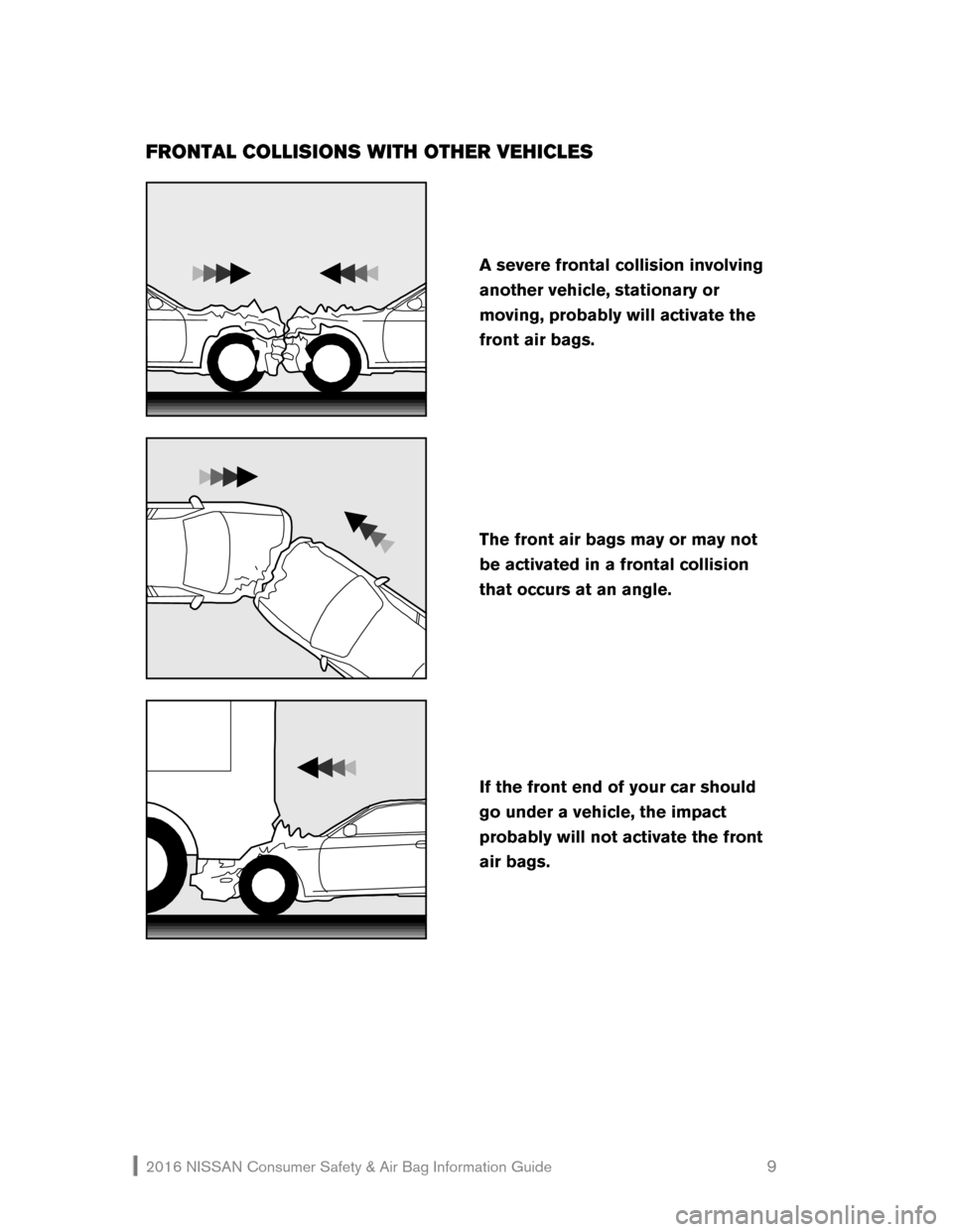 NISSAN VERSA 2016 1.G Consumer Safety Air Bag Information Guide FRONTAL \fOLLISIONS WITH OTHER VEHI\fLES 
 
 
 
 
If the front end of your car should 
go under a vehicle, the impact  
probably  will not activate the  front 
air  bag s. 
 
 
 
 
A severe frontal co