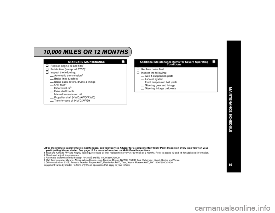 NISSAN FRONTIER 2016 D23 / 3.G Service And Maintenance Guide STANDARD MAINTENANCE
❑
Replace engine oil and filter
1
❑
Rotate tires (except all 370Z)
2
❑
Inspect the following:__
Automatic transmission
3
__
Brake lines & cables
__
Brake pads, rotors, drums