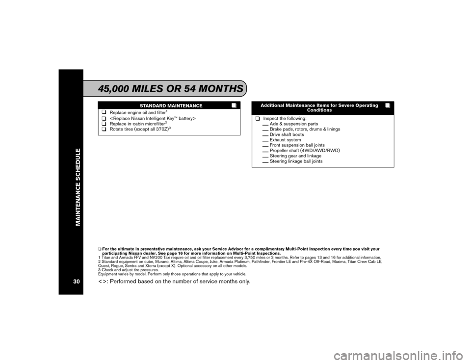 NISSAN MURANO 2016 2.G Service And Maintenance Guide STANDARD MAINTENANCE
❑
Replace engine oil and filter
1
❑
<Replace Nissan Intelligent Key™ battery>
❑
Replace in-cabin microfilter
2
❑
Rotate tires (except all 370Z)
3
Additional Maintenance 