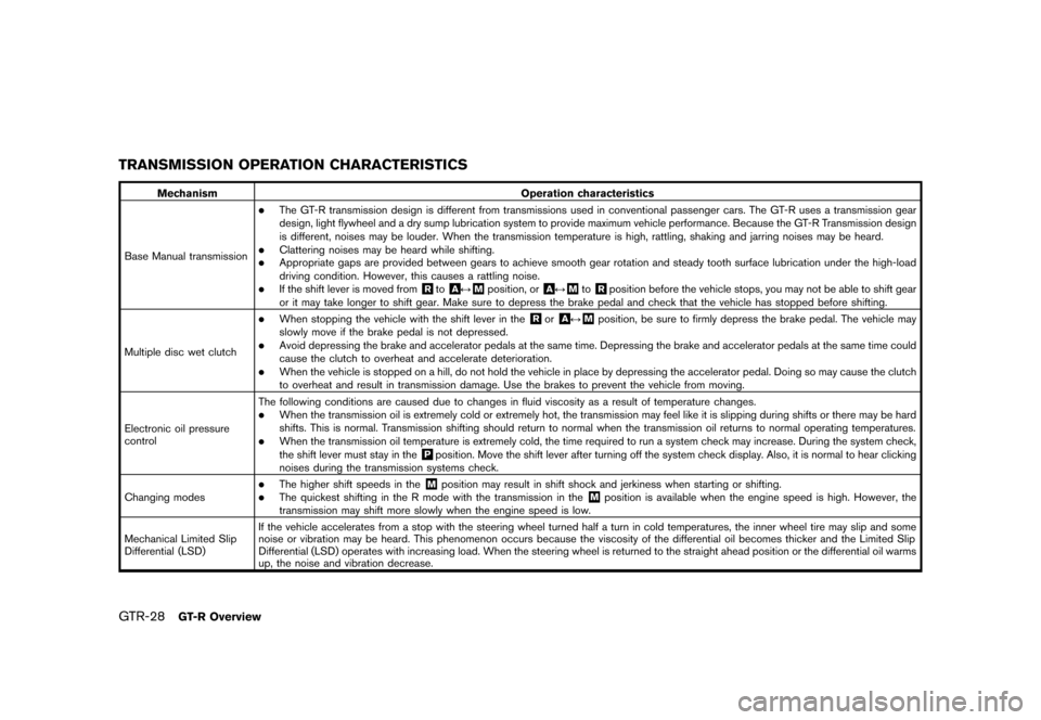 NISSAN GT-R 2016 R35 Owners Manual ������
�> �(�G�L�W� ����� ��� � �0�R�G�H�O� �5���� �@
GTR-28GT-R Overview
TRANSMISSION OPERATION CHARACTERISTICS
MechanismOperation characteristics
Base Manual transmission
.The G