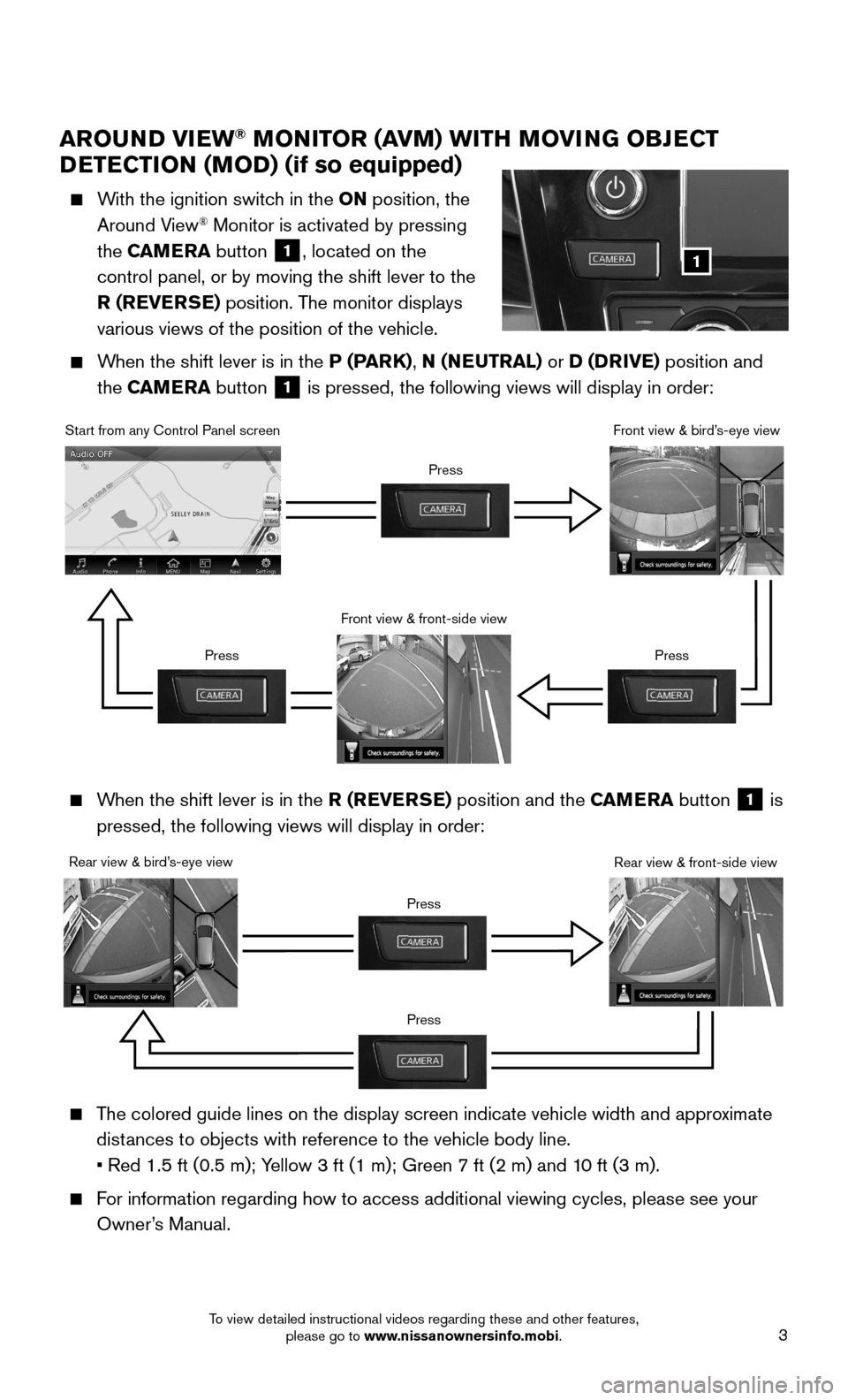 NISSAN MAXIMA 2016 A36 / 8.G Quick Reference Guide 3
AROUND VIEW® MONITOR (AVM) WITH MOVING OBJECT 
DETECTION (MOD) (if so equipped)
    With the ignition switch in the ON position, the 
Around View® Monitor is activated by pressing 
the CAMERA butt