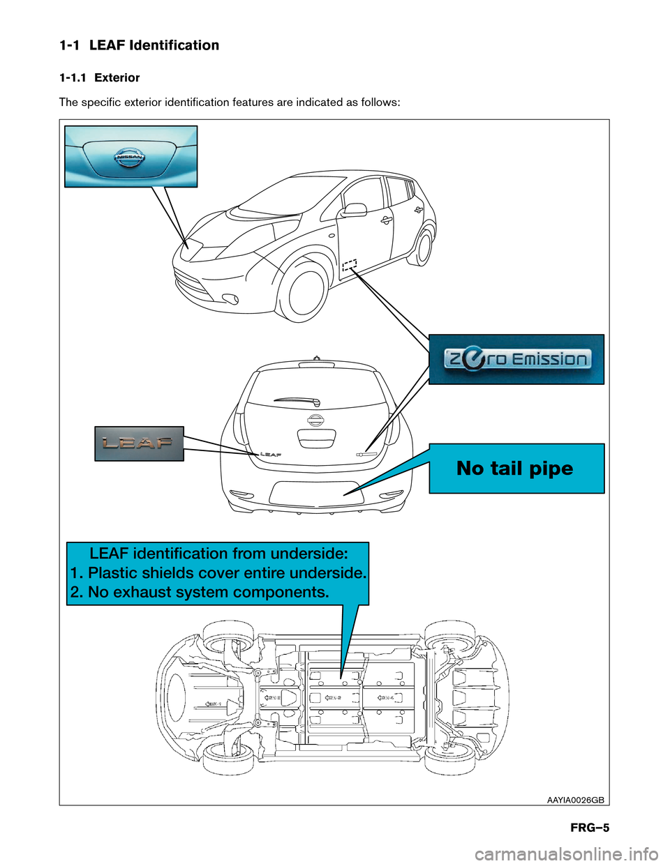 NISSAN LEAF 2017 1.G First Responders Guide 1-1 LEAF Identification
1-1.1
Exterior
The specific exterior identification features are indicated as follows: No tail pipe
LEAF identification from underside:
1. Plastic shields cover entir
 e under