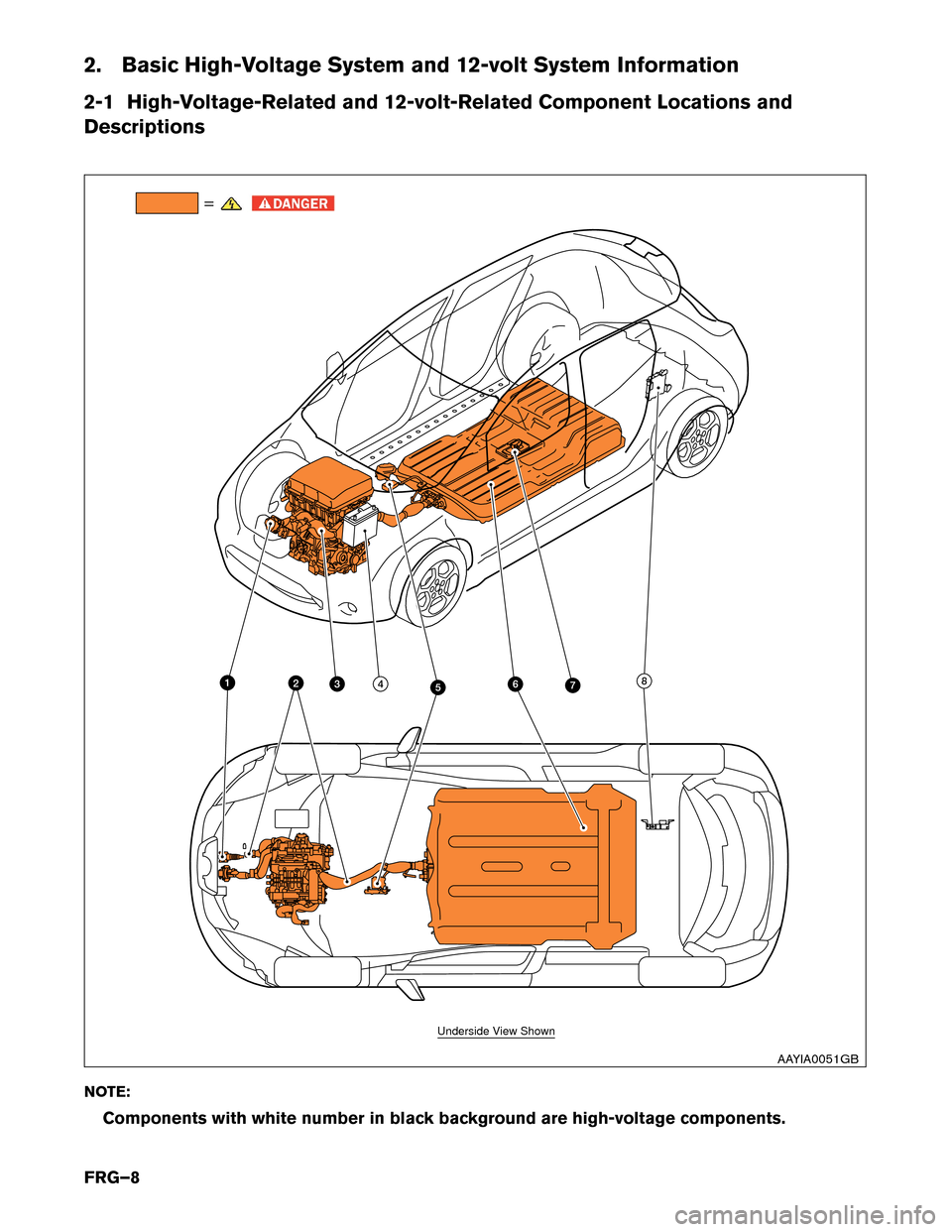 NISSAN LEAF 2017 1.G First Responders Guide 2. Basic High-Voltage System and 12-volt System Information
2-1
High-Voltage-Related and 12-volt-Related Component Locations and
Descriptions
NOTE:
Components with white number in black background are