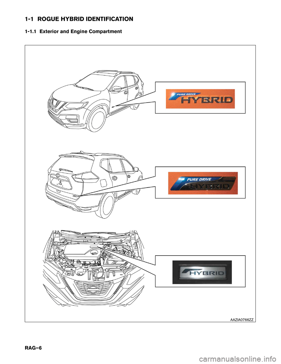 NISSAN ROGUE HYBRID 2017 2.G Roadside Assistance Guide 1-1 ROGUE HYBRID IDENTIFICATION
1-1.1
Exterior and Engine Compartment AAZIA0766ZZ
RAG–6  
