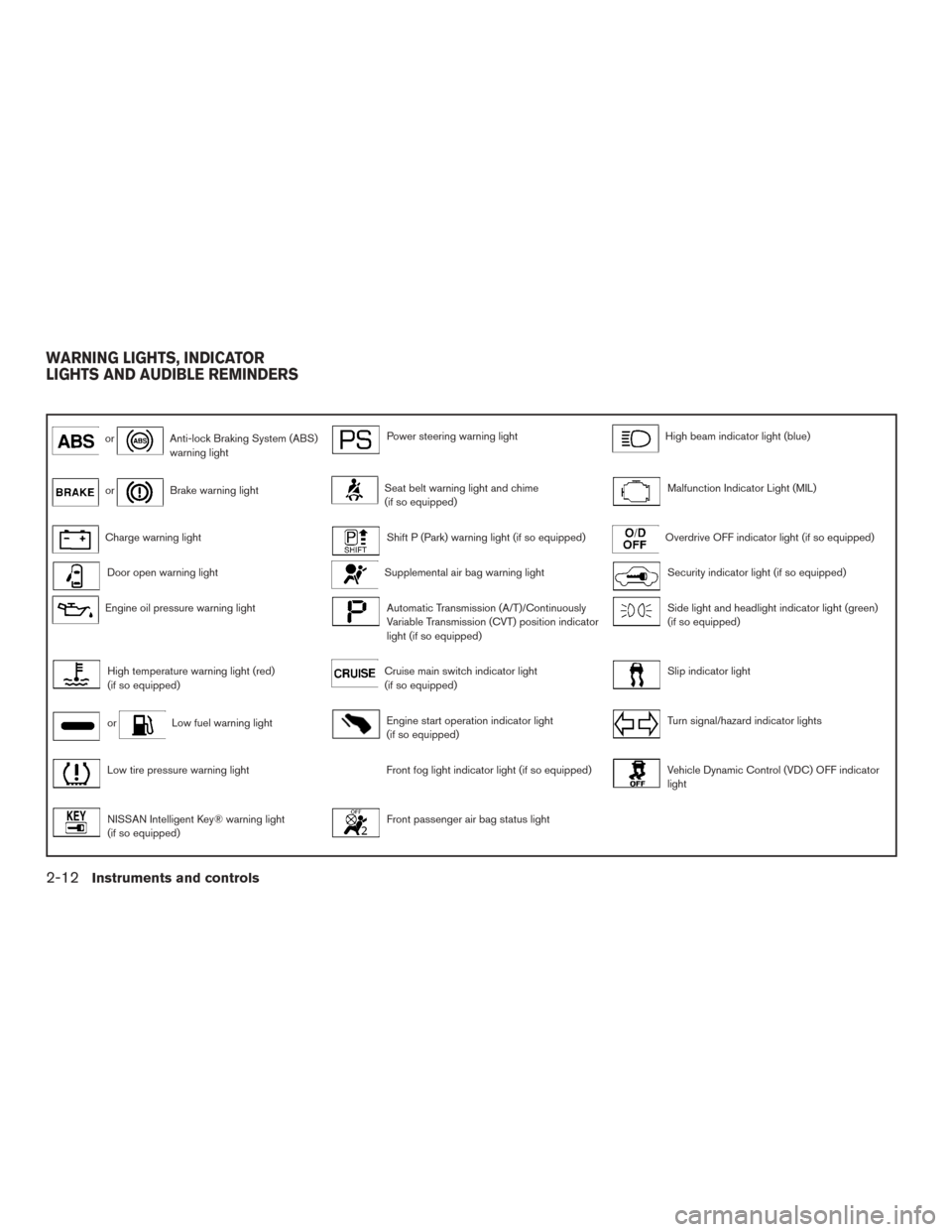 NISSAN VERSA SEDAN 2017 2.G Owners Manual orAnti-lock Braking System (ABS)
warning lightPower steering warning lightHigh beam indicator light (blue)
orBrake warning lightSeat belt warning light and chime
(if so equipped)Malfunction Indicator 