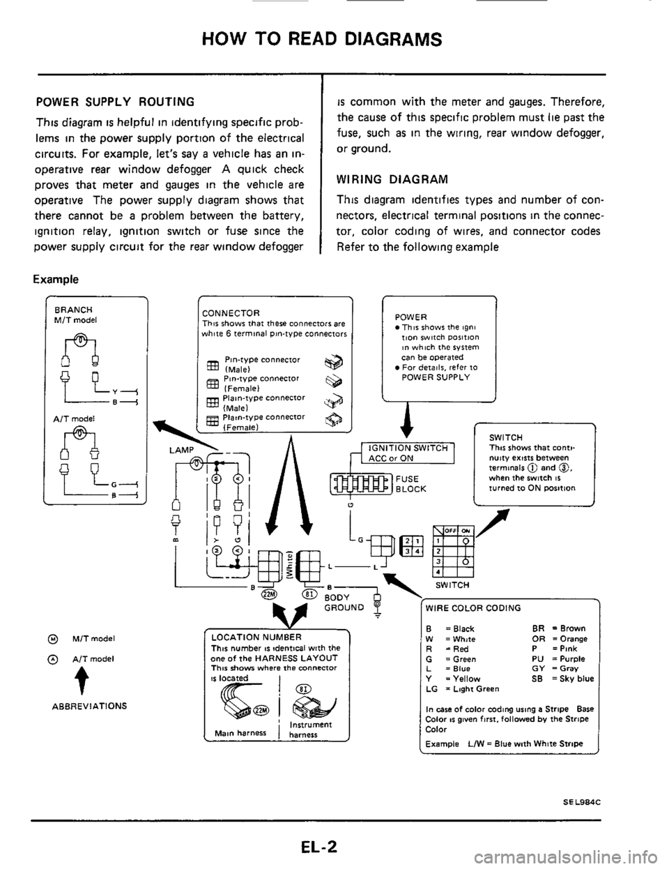 NISSAN 300ZX 1984 Z31 Electrical System Workshop Manual HOW TO READ DIAGRAMS 
I 
POWER  SUPPLY  ROUTING 
This diagram is helpful  in identifying  specific prob- 
lems 
in the  power  supply  portion  of the  electrical 
circuits.  For  example,  lets  say