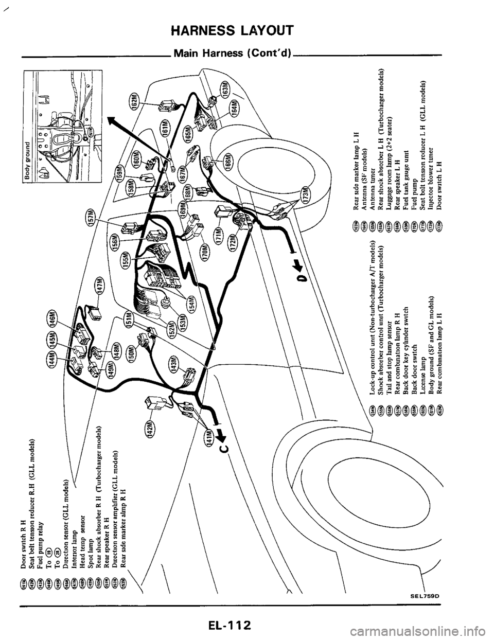 NISSAN 300ZX 1984 Z31 Electrical System Workshop Manual / 
HARNESS LAYOUT 
Main Harness (Contd) 
EL-112  