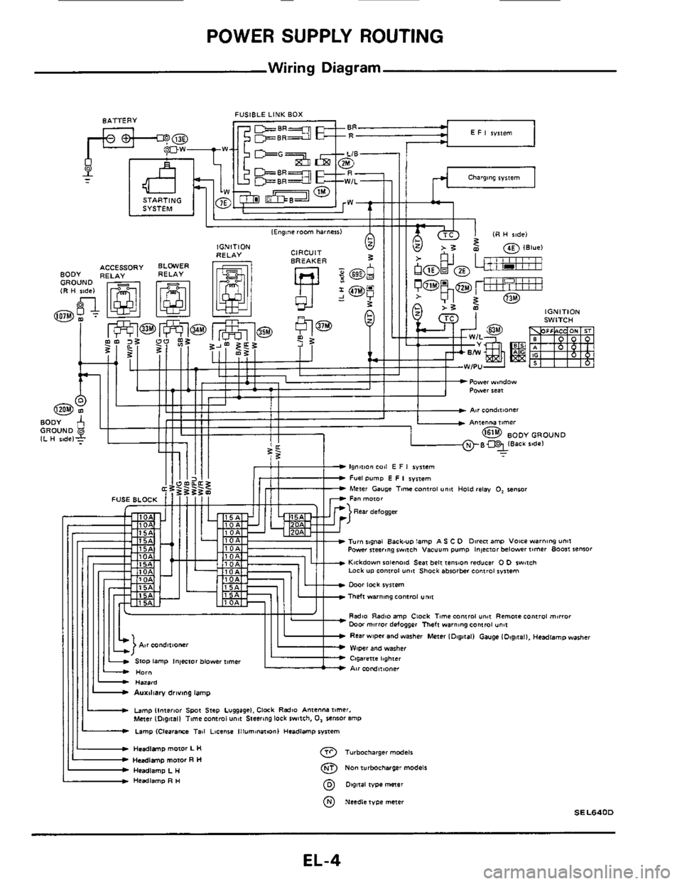 NISSAN 300ZX 1984 Z31 Electrical System Workshop Manual ~ POWER SUPPLY ROUTING 
Wiring 
Diagram 
FUSIBLE LINK BOX 8ATTERY BR 
- 
STARTING 
Charging system 
rc- I 
-Power wmdow 
EL-4  