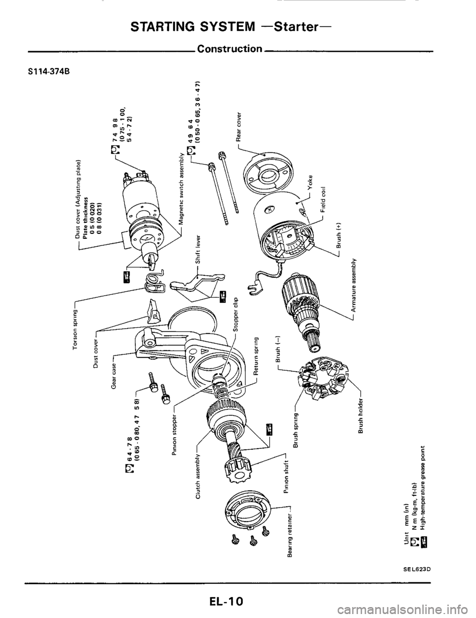 NISSAN 300ZX 1984 Z31 Electrical System Workshop Manual STARTING SYSTEM -Starter- 
Construction 
S114-3748 
SEL623D 
EL-I 0  