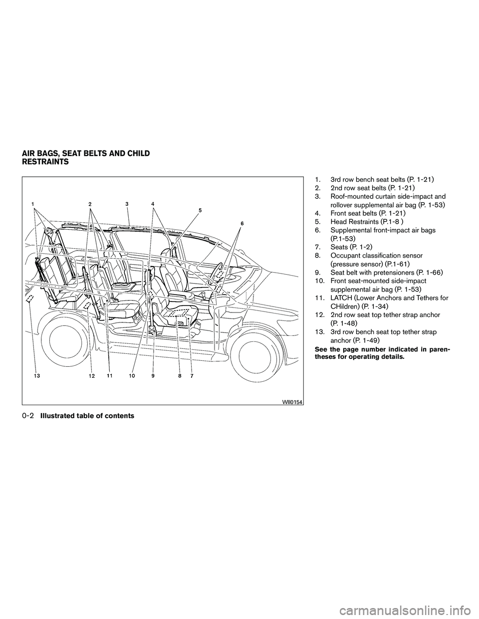 NISSAN ARMADA 2010  Owners Manual 1. 3rd row bench seat belts (P. 1-21)
2. 2nd row seat belts (P. 1-21)
3. Roof-mounted curtain side-impact androllover supplemental air bag (P. 1-53)
4. Front seat belts (P. 1-21)
5. Head Restraints (P