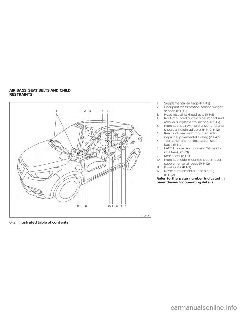 NISSAN KICKS 2021  Owners Manual 1. Supplemental air bags (P. 1-42)
2. Occupant classification sensor (weightsensor) (P. 1-42)
3. Head restraints/headrests (P. 1-5)
4. Roof-mounted curtain side-impact and
rollover supplemental air ba