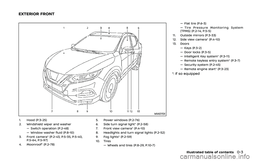 NISSAN QASHQAI 2023  Owners Manual WAA0115X
1. Hood (P.3-25)
2. Windshield wiper and washer— Switch operation (P.2-48)
— Window washer fluid (P.8-10)
3. Front camera* (P.2-43, P.5-35, P.5-40, P.5-64, P.5-97)
4. Moonroof* (P.2-78) 5