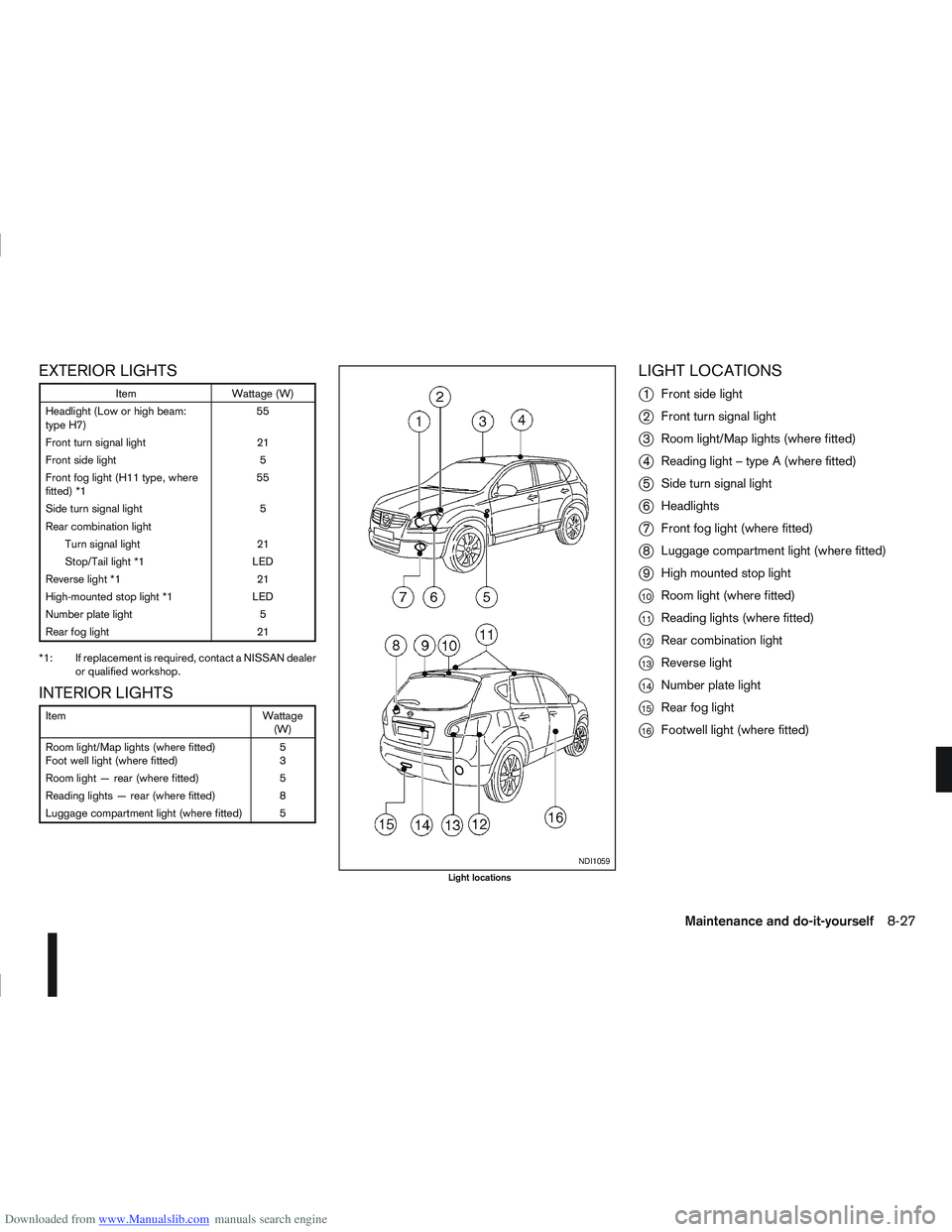 NISSAN QASHQAI 2013  Owners Manual Downloaded from www.Manualslib.com manuals search engine EXTERIOR LIGHTS
ItemWattage (W)
Headlight (Low or high beam:
type H7) 55
Front turn signal light 21
Front side light 5
Front fog light (H11 typ