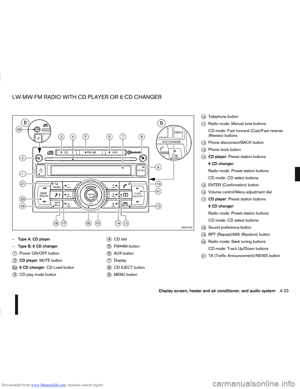 NISSAN QASHQAI 2006  Owners Manual Downloaded from www.Manualslib.com manuals search engine –Type A: CD player
– Type B: 6 CD changer
j1 Power ON/OFF button
j2CD player: MUTE button
j2a 6 CD changer: CD Load button
j3CD play mode b