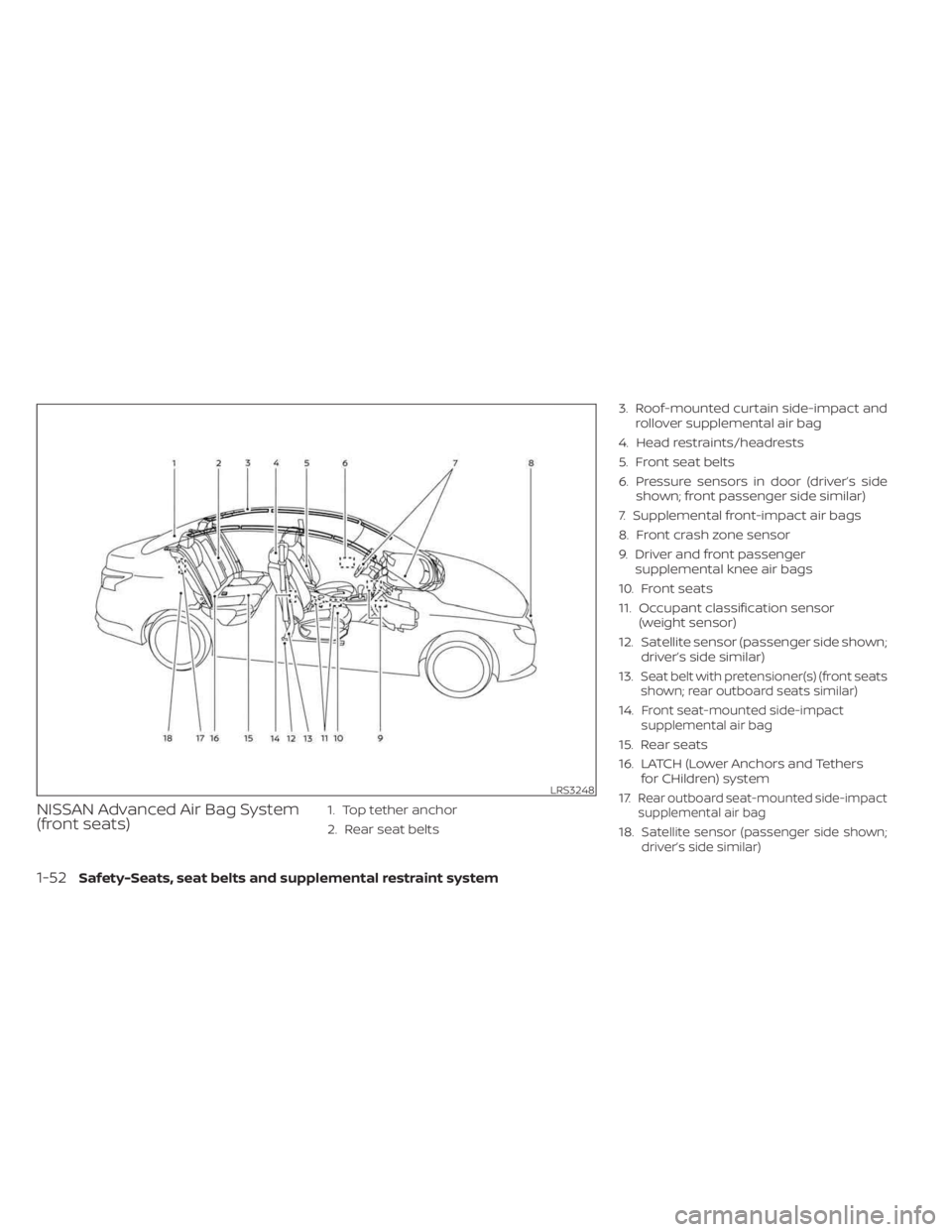 NISSAN SENTRA 2023  Owners Manual NISSAN Advanced Air Bag System
(front seats)1. Top tether anchor
2. Rear seat belts3. Roof-mounted curtain side-impact and
rollover supplemental air bag
4. Head restraints/headrests
5. Front seat belt
