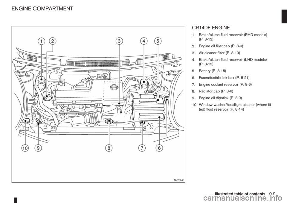 NISSAN NOTE 2008  Owners Manual CR14DE ENGINE
1.Brake/clutch fluid reservoir (RHD models)
(P. 8-13)
2.Engine oil filler cap (P. 8-9)
3.Air cleaner filter (P. 8-19)
4.Brake/clutch fluid reservoir (LHD models)
(P. 8-13)
5.Battery (P. 