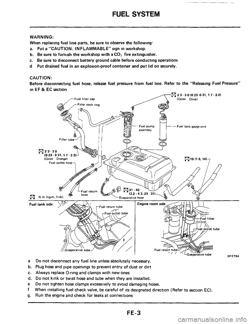NISSAN 300ZX 1984 Z31 Engine Control Workshop Manual FUEL SYSTEM 
WARNING: 
When  replacing  fuel line parts, be sure  to observe 
the following. 
a. Put  a "CAUTION.  INFLAMMABLE"  sign in workshop. 
b.  Be sure  to furnish  the workshop  with 
a C02 f