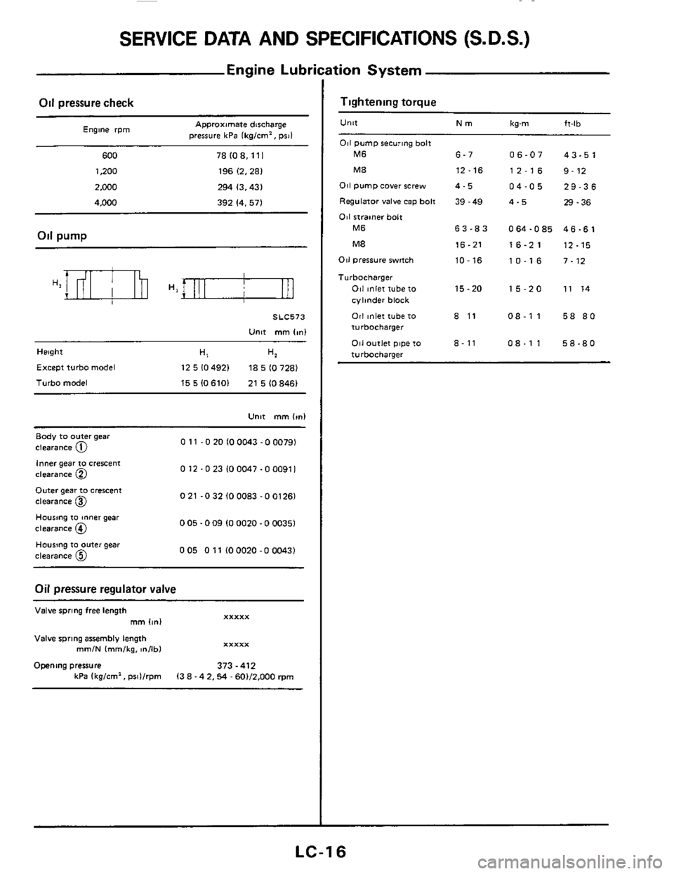 NISSAN 300ZX 1984 Z31 Engine Lubrication And Cooling System Workshop Manual SERVICE DATA AND  SPECIFICATIONS  (S.D.S.) 
Engine Lubri 
Oil pressure  check 
Engine rpm Approximate  discharge 
Dresure  kPa 
Ikdcm’, DII) 
600 78 (0 8,ll I 
1,200 196 (2,281 
2,000 294 (3,431 
4.