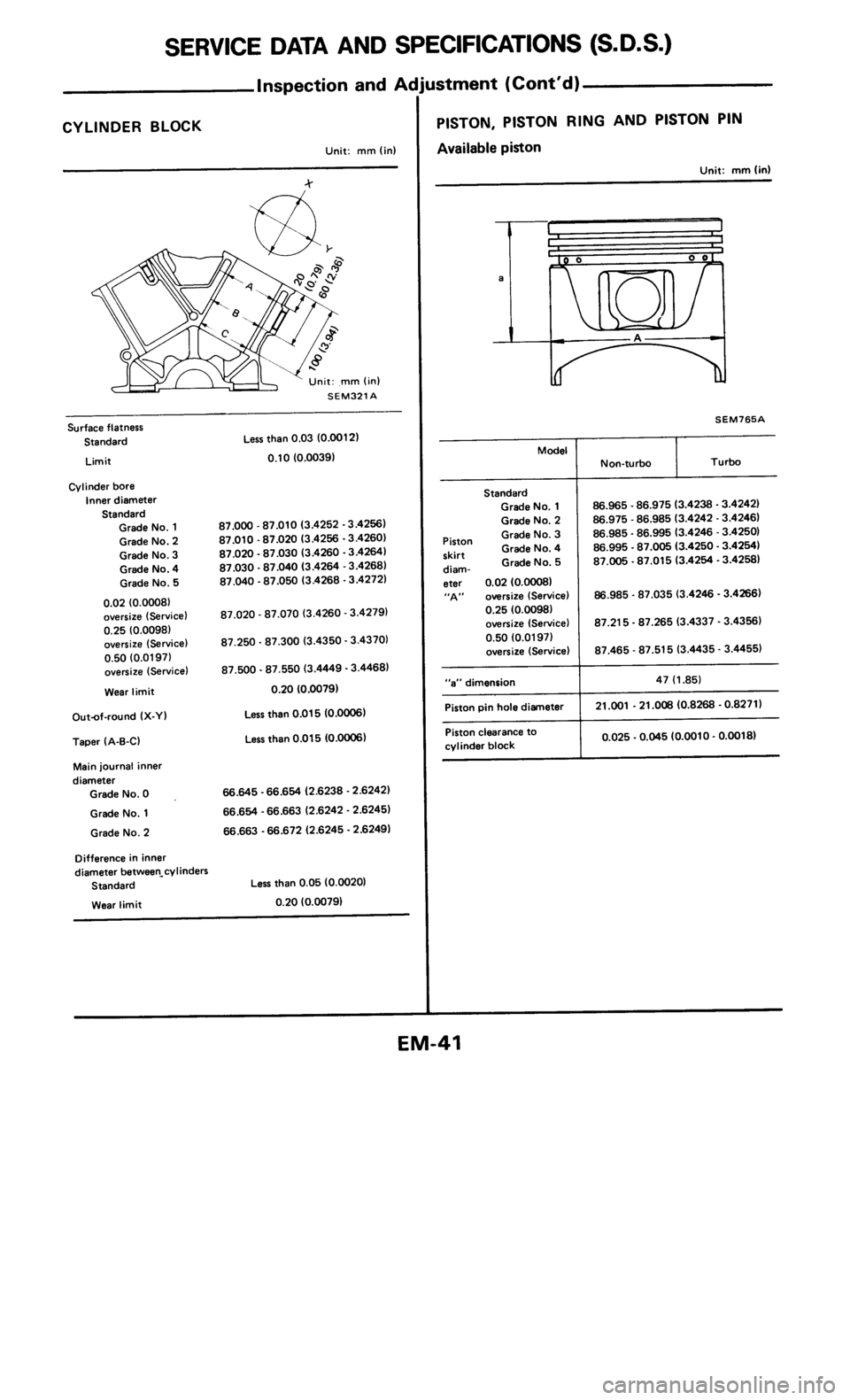 NISSAN 300ZX 1984 Z31 Engine Mechanical Service Manual 