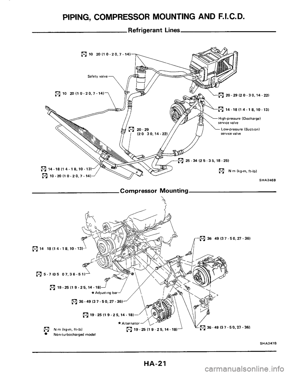 NISSAN 300ZX 1984 Z31 Heather And Air Conditioner Owners Manual PIPING, COMPRESSOR  MOUNTING AND F.I.C.D. 
Refrigerant  Lines 
10 20110-20.7-14) 
Safety  valve 
Lm 20- 29 (2 0 - 30.14 - 221 
m 14 - 18 I1 4.1  8,lO - 131 
20 - 29 Low-prerrure (S”Ctl0”) 
fYm 1 (