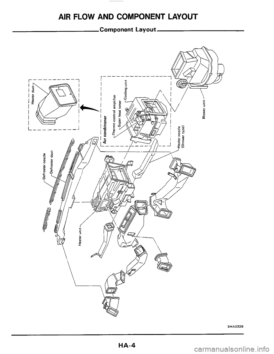 NISSAN 300ZX 1984 Z31 Heather And Air Conditioner Workshop Manual AIR FLOW AND COMPONENT LAYOUT 
Component Layout 
SHA232B 
HA-4  
