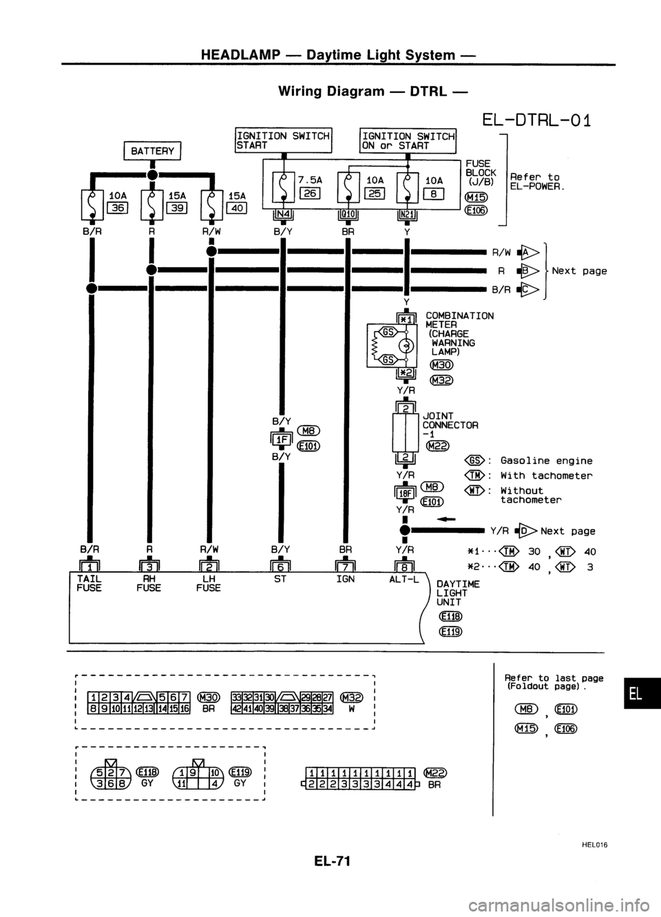 NISSAN ALMERA N15 1995  Service Manual HEADlAMP-Daytime LightSystem -
Wiring Diagram -DTRl -

•

Refer
to
EL-POWER.
Gasoline engine
With tachometer
Without
tachometer

EL-DTRL-01

FUSE
BLOCK 
(JIB)
<fill)

(£106)

COMBINATION
METER
(CHA