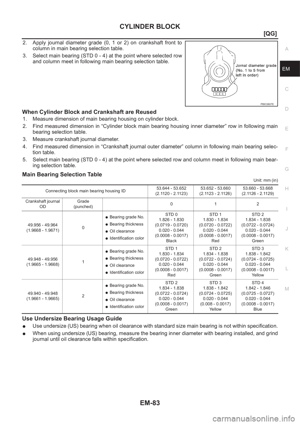 NISSAN ALMERA N16 2003  Electronic Repair Manual CYLINDER BLOCK
EM-83
[QG]
C
D
E
F
G
H
I
J
K
L
MA
EM
2. Apply  journal  diameter  grade  (0,  1  or  2)  on  crankshaft  front to
column in main bearing selection table.
3. Select main bearing (STD 0 -