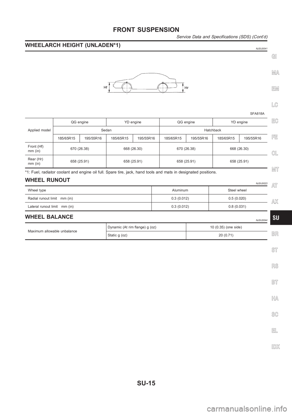 NISSAN ALMERA N16 2003  Electronic Repair Manual WHEELARCH HEIGHT (UNLADEN*1)NJSU0041
SFA818A
Applied modelQG engine YD engine QG engine YD engine
Sedan Hatchback
185/65R15 195/55R16 185/65R15 195/55R16 185/65R15 195/55R16 185/65R15195/55R16
Front (