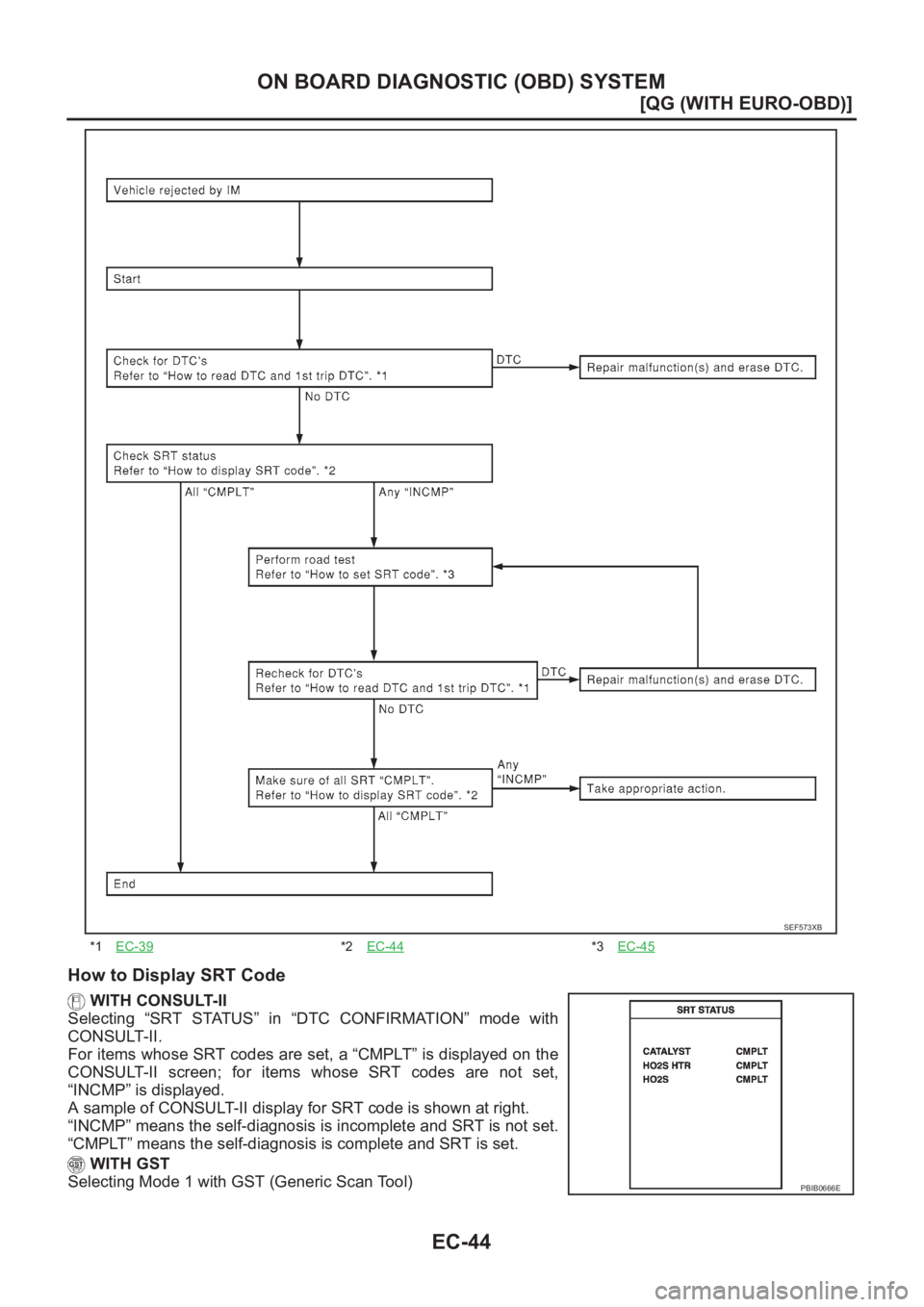 NISSAN ALMERA N16 2003  Electronic Repair Manual EC-44
[QG (WITH EURO-OBD)]
ON BOARD DIAGNOSTIC (OBD) SYSTEM
How to Display SRT Code
WITH CONSULT-II
Selecting  “SRT  STATUS”  in  “DTC  CONFIRMATION”  mode  with
CONSULT-II.
For items whose SR