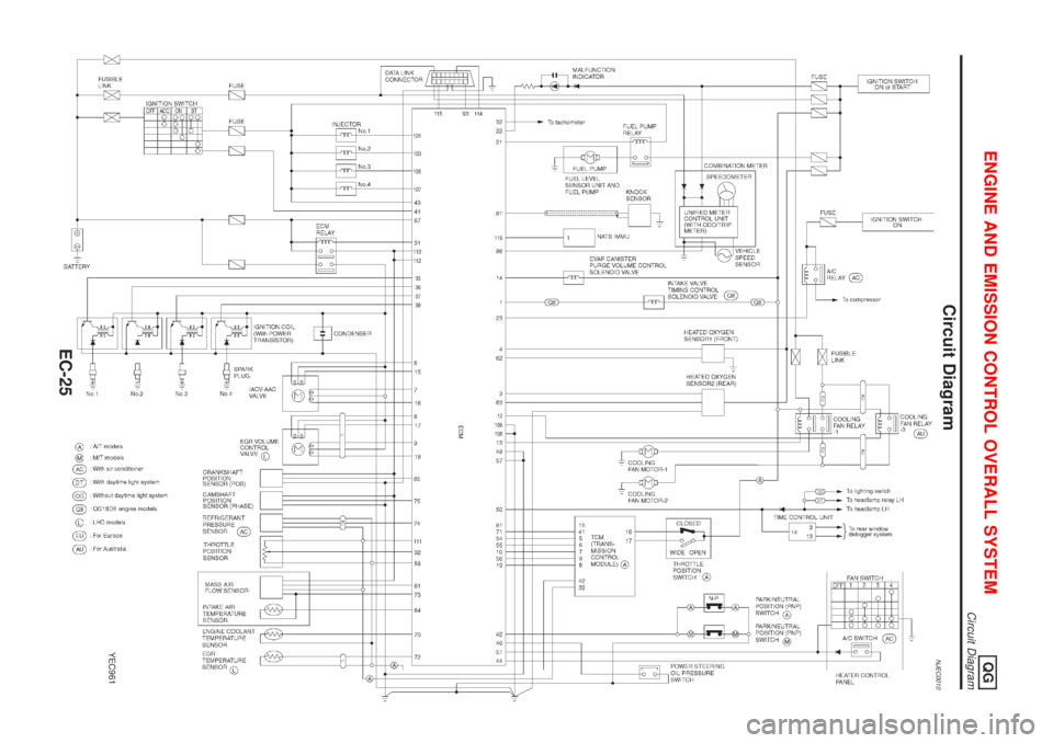 NISSAN ALMERA N16 2001  Electronic Owners Manual Circuit DiagramNJEC0010
YEC961
ENGINE AND EMISSION CONTROL OVERALL SYSTEMQG
Circuit Diagram
EC-25 