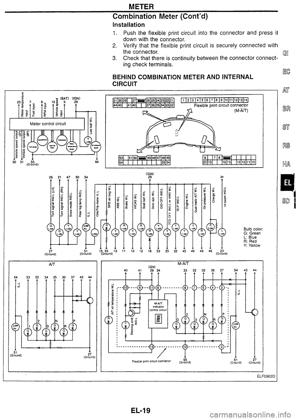 NISSAN GT-R 1998  Service Manual 
METER 
Combination Meter (Contd) 
Installation 
1. Push the flexible  print circuit  into the connector  and  press  it 
down  with the  connector. 
2. Verify that the flexible  print  circuit  is  