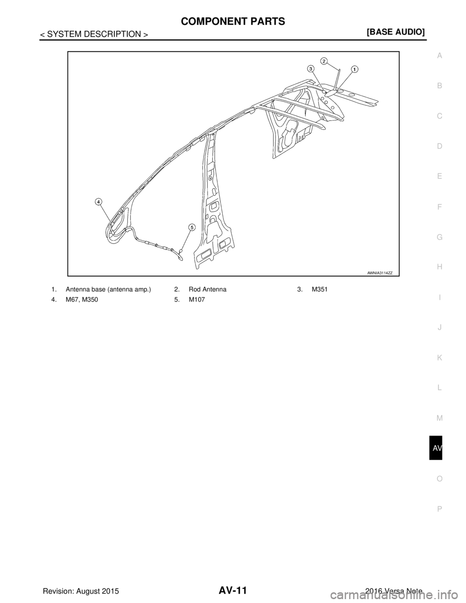 NISSAN NOTE 2016  Service Repair Manual AV
COMPONENT PARTSAV-11
< SYSTEM DESCRIPTION > [BASE AUDIO]
C
D
E
F
G H
I
J
K L
M B A
O P
1. Antenna base (antenna amp.) 2. Rod Antenna 3. M351
4. M67, M350 5. M107
AWNIA3114ZZ
Revision: August 2015 2