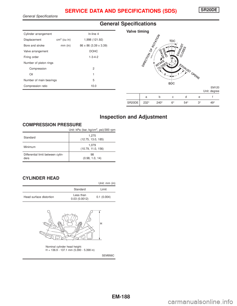 NISSAN PRIMERA 1999  Electronic Repair Manual General Specifications
Cylinder arrangement In-line 4
Displacement cm
3(cu in) 1,998 (121.92)
Bore and stroke mm (in) 86 x 86 (3.39 x 3.39)
Valve arrangement DOHC
Firing order 1-3-4-2
Number of piston