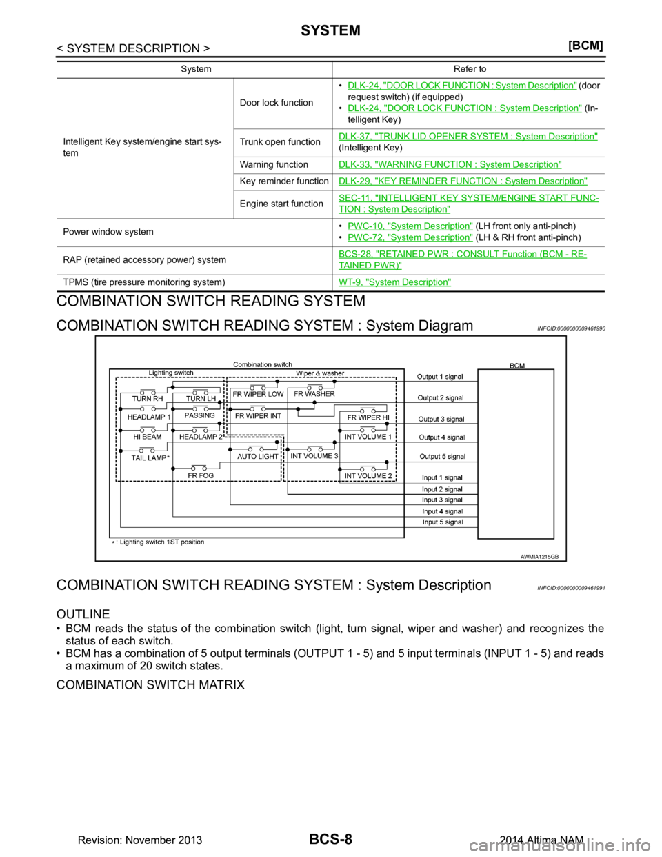 NISSAN TEANA 2014  Service Manual 
BCS-8
< SYSTEM DESCRIPTION >[BCM]
SYSTEM
COMBINATION SWITCH READING SYSTEM
COMBINATION SWITCH READING 
SYSTEM : System DiagramINFOID:0000000009461990
COMBINATION SWITCH READING SY STEM : System Descr