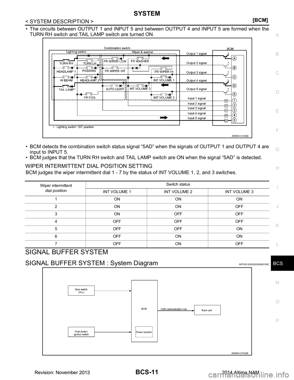 NISSAN TEANA 2014  Service Manual 
BCS
SYSTEMBCS-11
< SYSTEM DESCRIPTION > [BCM]
C 
D E
F
G H
I
J
K L
B 
A
O P
N
• The circuits between OUTPUT 1 and INPUT 5 and bet
ween OUTPUT 4 and INPUT 5 are formed when the
TURN RH switch and TA