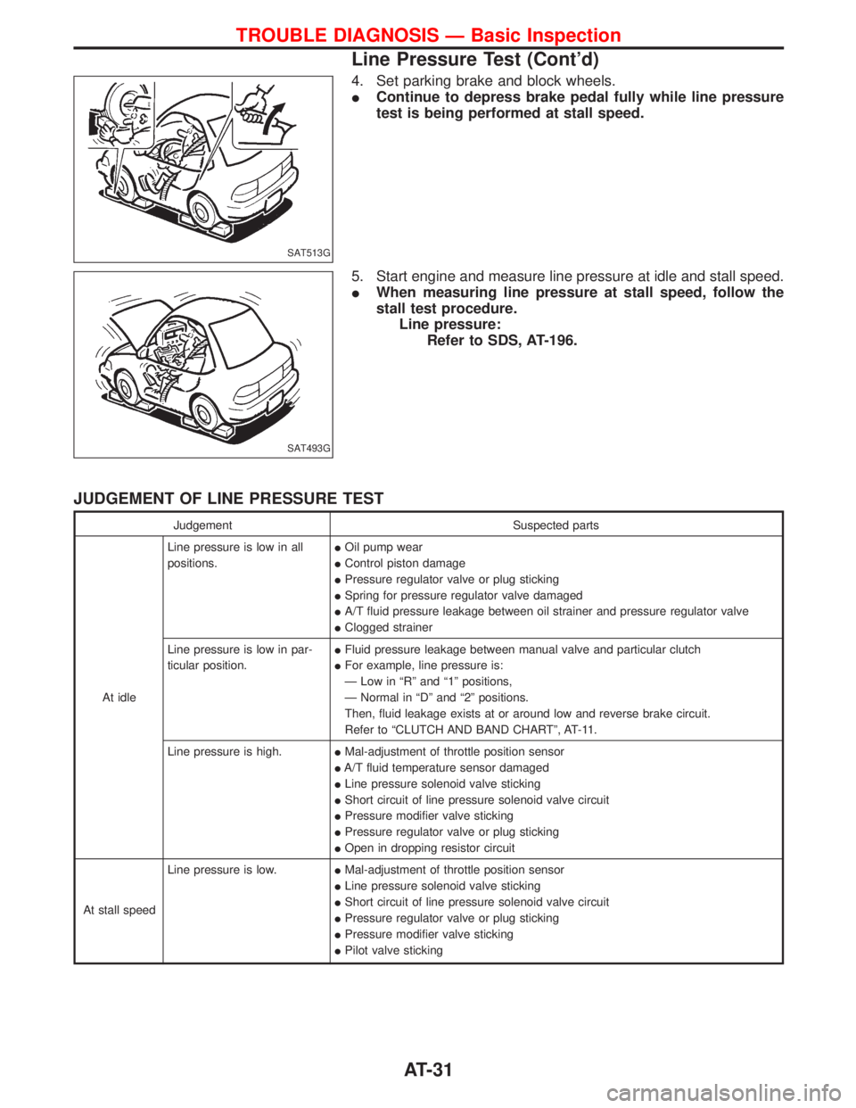 NISSAN TERRANO 2002  Service Repair Manual 4. Set parking brake and block wheels.
IContinue to depress brake pedal fully while line pressure
test is being performed at stall speed.
5. Start engine and measure line pressure at idle and stall sp