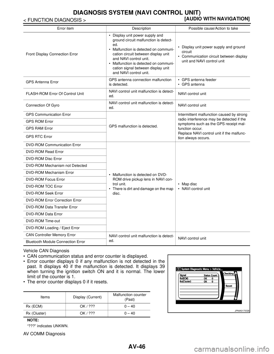NISSAN TIIDA 2007  Service Repair Manual AV-46
< FUNCTION DIAGNOSIS >[AUDIO WITH NAVIGATION]
DIAGNOSIS SYSTEM (NAVI CONTROL UNIT)
Vehicle CAN Diagnosis
 CAN communication status and error counter is displayed.
 Error counter displays 0 if 