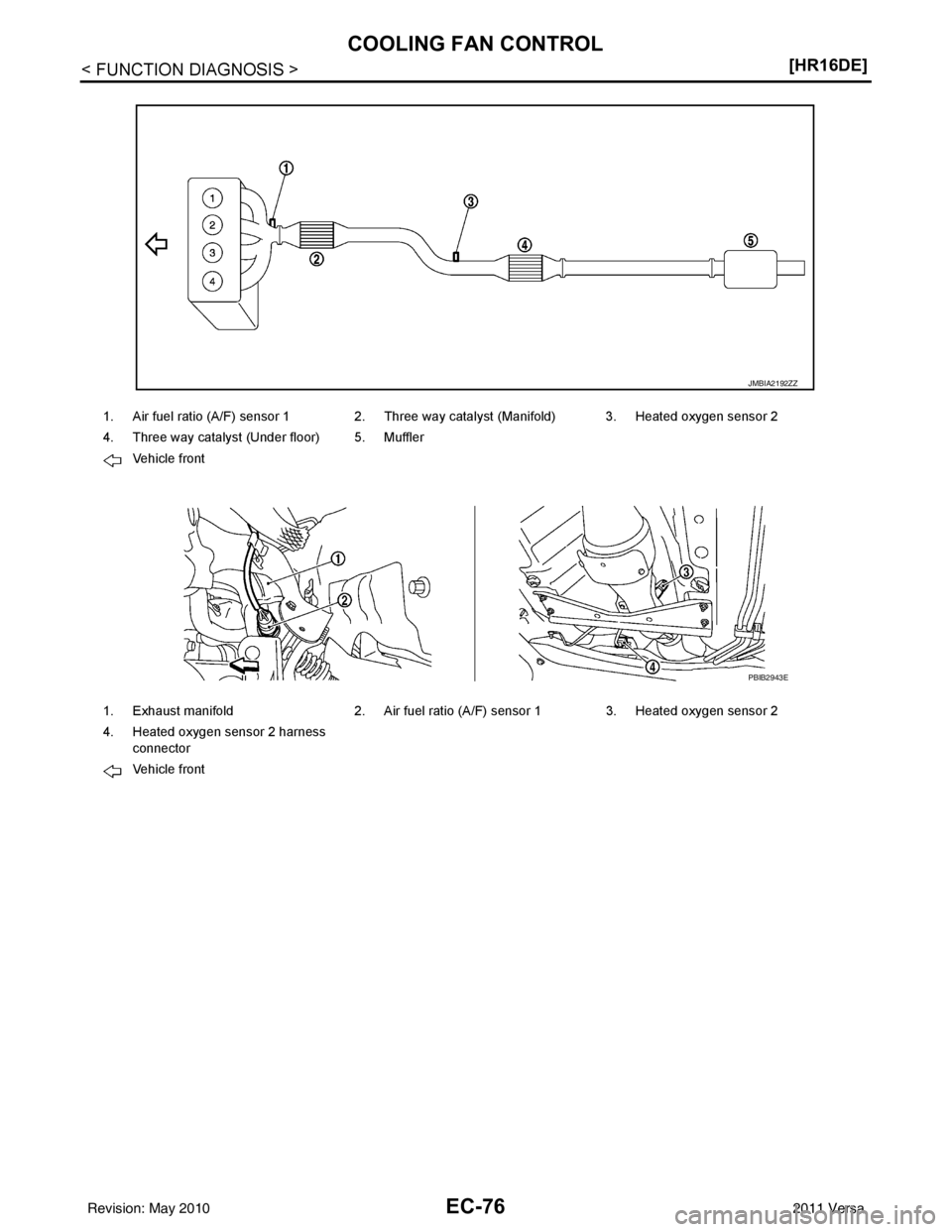 NISSAN TIIDA 2011  Service Repair Manual EC-76
< FUNCTION DIAGNOSIS >[HR16DE]
COOLING FAN CONTROL
1. Air fuel ratio (A/F) sensor 1 2. Three way catalyst (Manifold) 3. Heated oxygen sensor 2
4. Three way catalyst (Under floor) 5. Muffler
Vehi