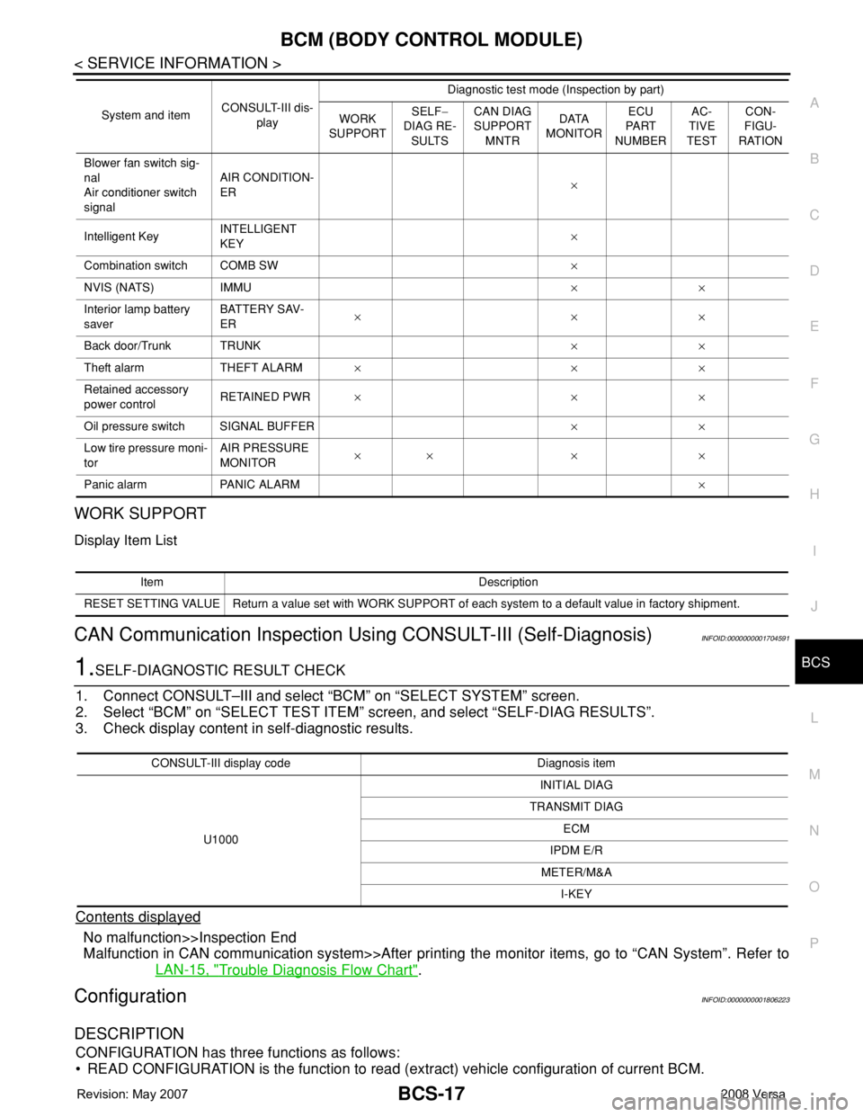 NISSAN TIIDA 2008  Service Repair Manual BCM (BODY CONTROL MODULE)
BCS-17
< SERVICE INFORMATION >
C
D
E
F
G
H
I
J
L
MA
B
BCS
N
O
P
WORK SUPPORT
Display Item List
CAN Communication Inspection Using CONSULT-III (Self-Diagnosis)INFOID:000000000