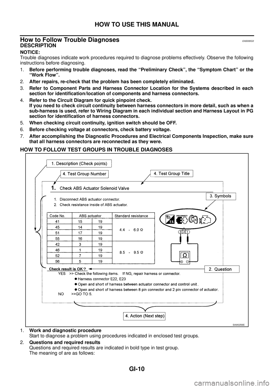 NISSAN X-TRAIL 2005  Service Repair Manual GI-10
HOW TO USE THIS MANUAL
 
How to Follow Trouble DiagnosesEAS000G3
DESCRIPTION
NOTICE:
Trouble diagnoses indicate work procedures required to diagnose problems effectively. Observe the following
i