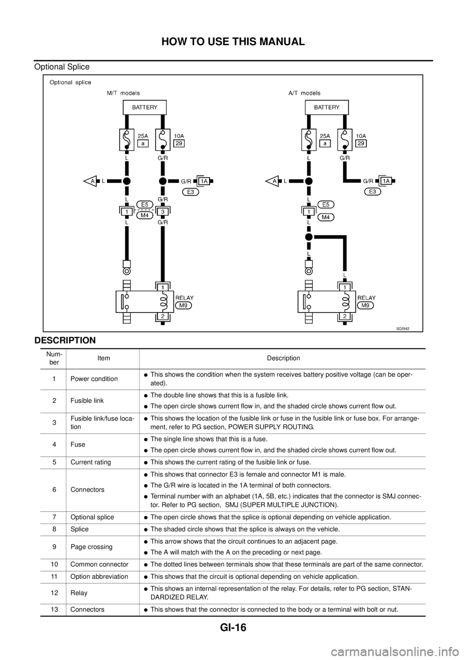 NISSAN X-TRAIL 2005  Service Repair Manual GI-16
HOW TO USE THIS MANUAL
 
Optional Splice
DESCRIPTION 
SGI942
Num-
berItem Description
1 Power condition
This shows the condition when the system receives battery positive voltage (can be oper-
