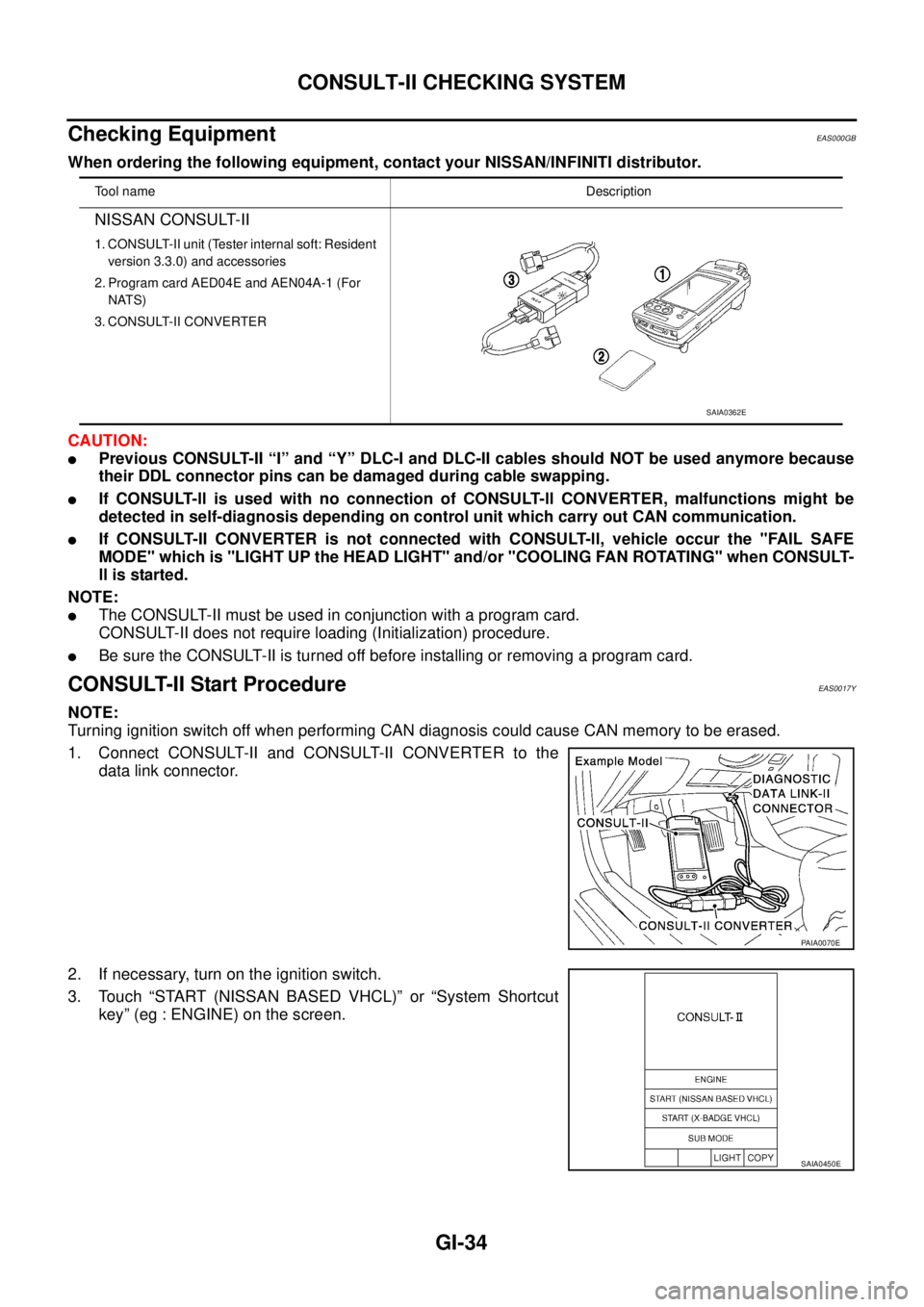 NISSAN X-TRAIL 2005  Service Repair Manual GI-34
CONSULT-II CHECKING SYSTEM
 
Checking Equipment EAS000GB
When ordering the following equipment, contact your NISSAN/INFINITI distributor.
CAUTION:
Previous CONSULT-II “I” and “Y” DLC-I 