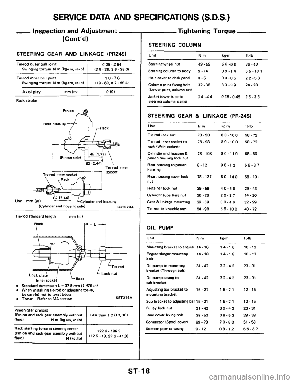 NISSAN 300ZX 1984 Z31 Steering System User Guide SERVICE DATA AND SPECIFICATIONS (S.D.S.) 
Tie-rod  outer ball  joint 
Swinging torque N m (kgim. m4b) 
- Inspection  and Adjustment 
(Contd) 
0 29.2  94 
I3  0.30,2  6.26 
01  ~~~ 
Pinion gear 
prelo