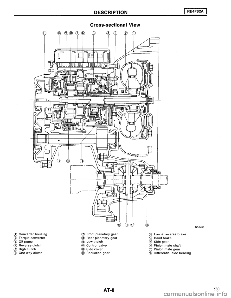 NISSAN MAXIMA 1994 A32 / 4.G Automatic Transaxle Workshop Manual 580 