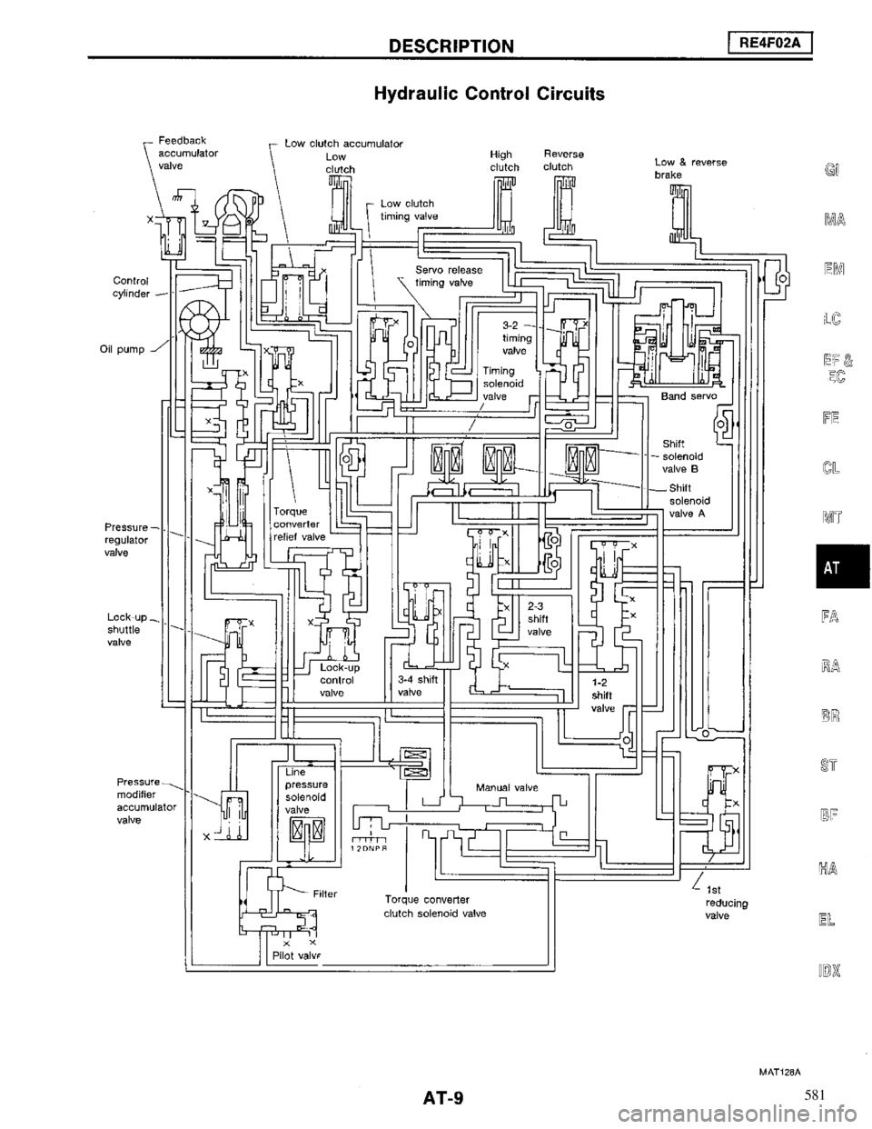 NISSAN MAXIMA 1994 A32 / 4.G Automatic Transaxle Workshop Manual 581 