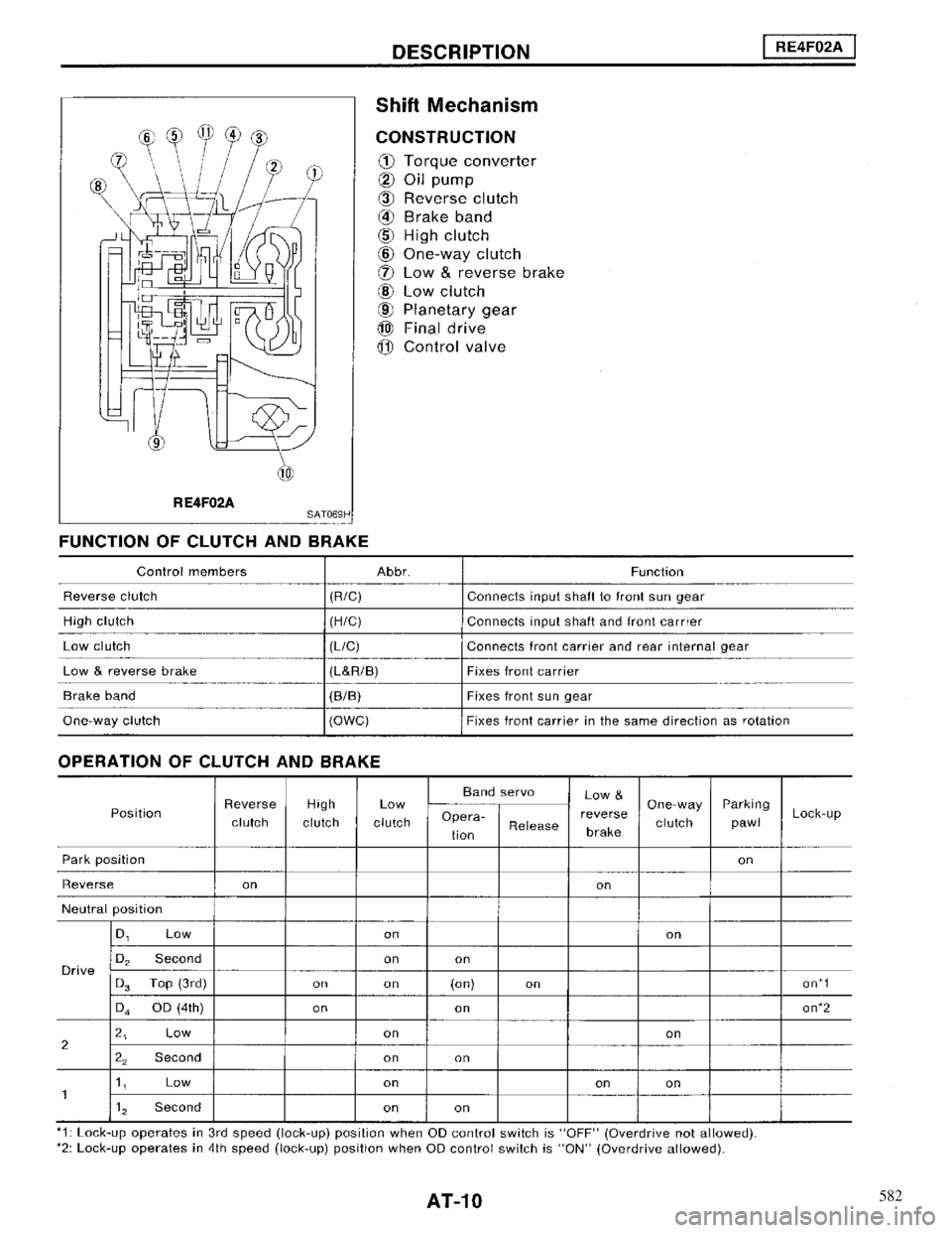 NISSAN MAXIMA 1994 A32 / 4.G Automatic Transaxle Workshop Manual 582 