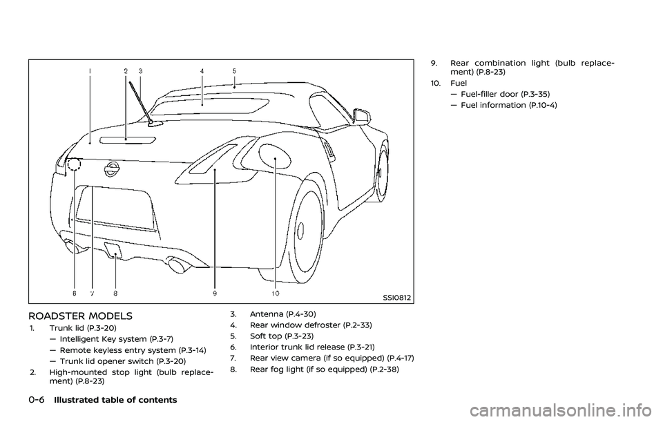 NISSAN 370Z COUPE 2018  Owners Manual 0-6Illustrated table of contents
SSI0812
ROADSTER MODELS
1. Trunk lid (P.3-20)— Intelligent Key system (P.3-7)
— Remote keyless entry system (P.3-14)
— Trunk lid opener switch (P.3-20)
2. High-m