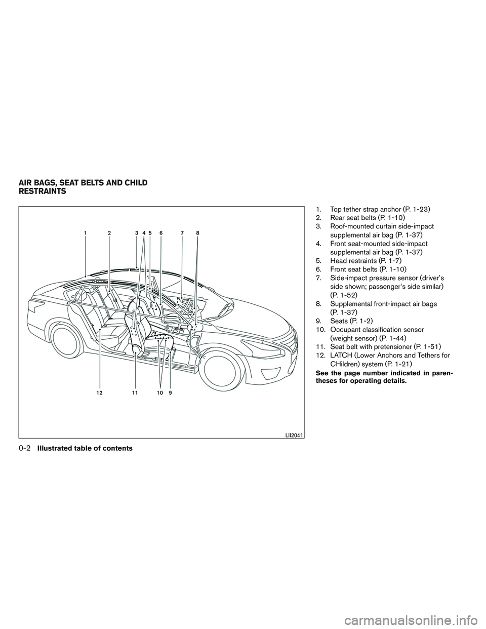 NISSAN ALTIMA SEDAN 2013  Owners Manual 1. Top tether strap anchor (P. 1-23)
2. Rear seat belts (P. 1-10)
3. Roof-mounted curtain side-impactsupplemental air bag (P. 1-37)
4. Front seat-mounted side-impact
supplemental air bag (P. 1-37)
5. 