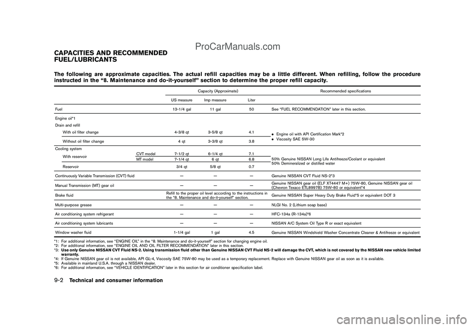 NISSAN CUBE 2009  Owners Manual Black plate (288,1)
Model "Z12-D" EDITED: 2009/ 1/ 28
The following are approximate capacities. The actual refill capacities may be a little different. When refilling, follow the procedure
instructed 