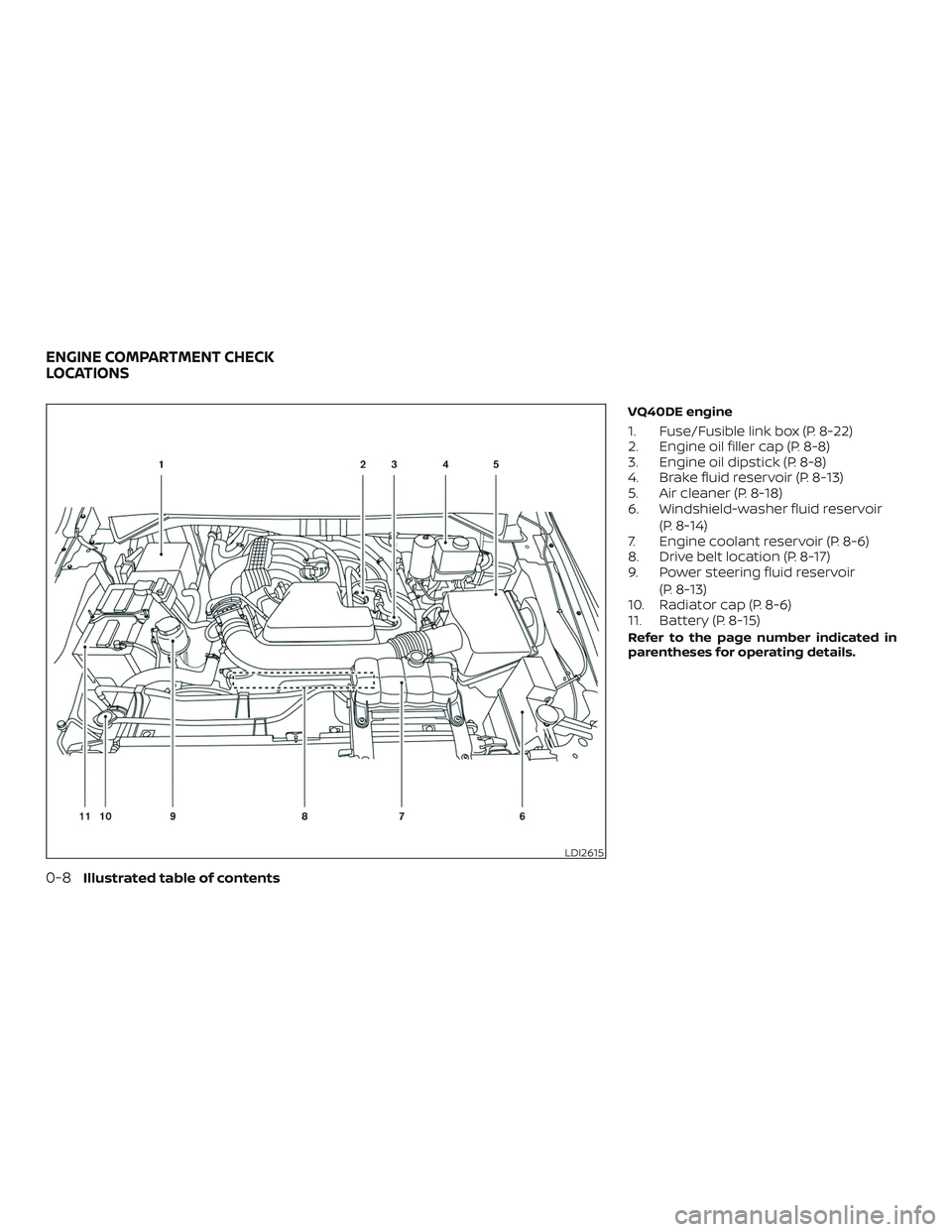 NISSAN NV PASSENGER VAN 2018  Owners Manual VQ40DE engine
1. Fuse/Fusible link box (P. 8-22)
2. Engine oil filler cap (P. 8-8)
3. Engine oil dipstick (P. 8-8)
4. Brake fluid reservoir (P. 8-13)
5. Air cleaner (P. 8-18)
6. Windshield-washer flui